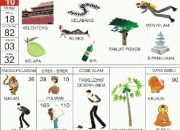 Arti Mimpi 2d Bergambar menurut Agama, Psikologi dan Primbon Jawa