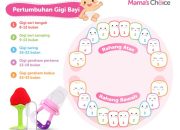 Arti Mimpi Tumbuh Gigi Pada Bayi menurut Agama, Psikologi dan Primbon Jawa