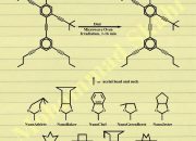 Profil dan Biodata Of Nanobaiter