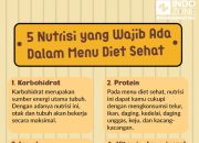 Khasiat Vitamin B6: Nutrisi Penting untuk Metabolisme Tubuh