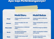 Beli Mobil Baru Tanpa NPWP Apakah Bisa?