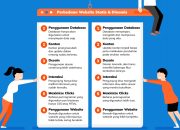 Situs Web Statis atau Dinamis? Pahami Perbedaannya Sebelum Membuat Website