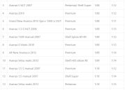 Uji Irit! Berapa Km yang Ditempuh Mobil Avanza dengan 1 Liter Pertalite?